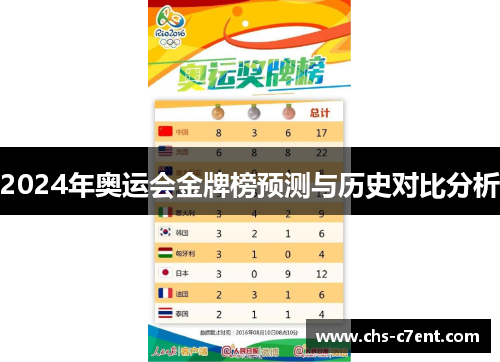 2024年奥运会金牌榜预测与历史对比分析