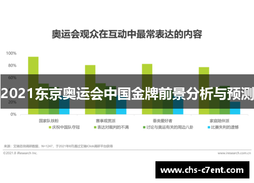 2021东京奥运会中国金牌前景分析与预测 2021东京奥运会中国金牌前景分析与预测